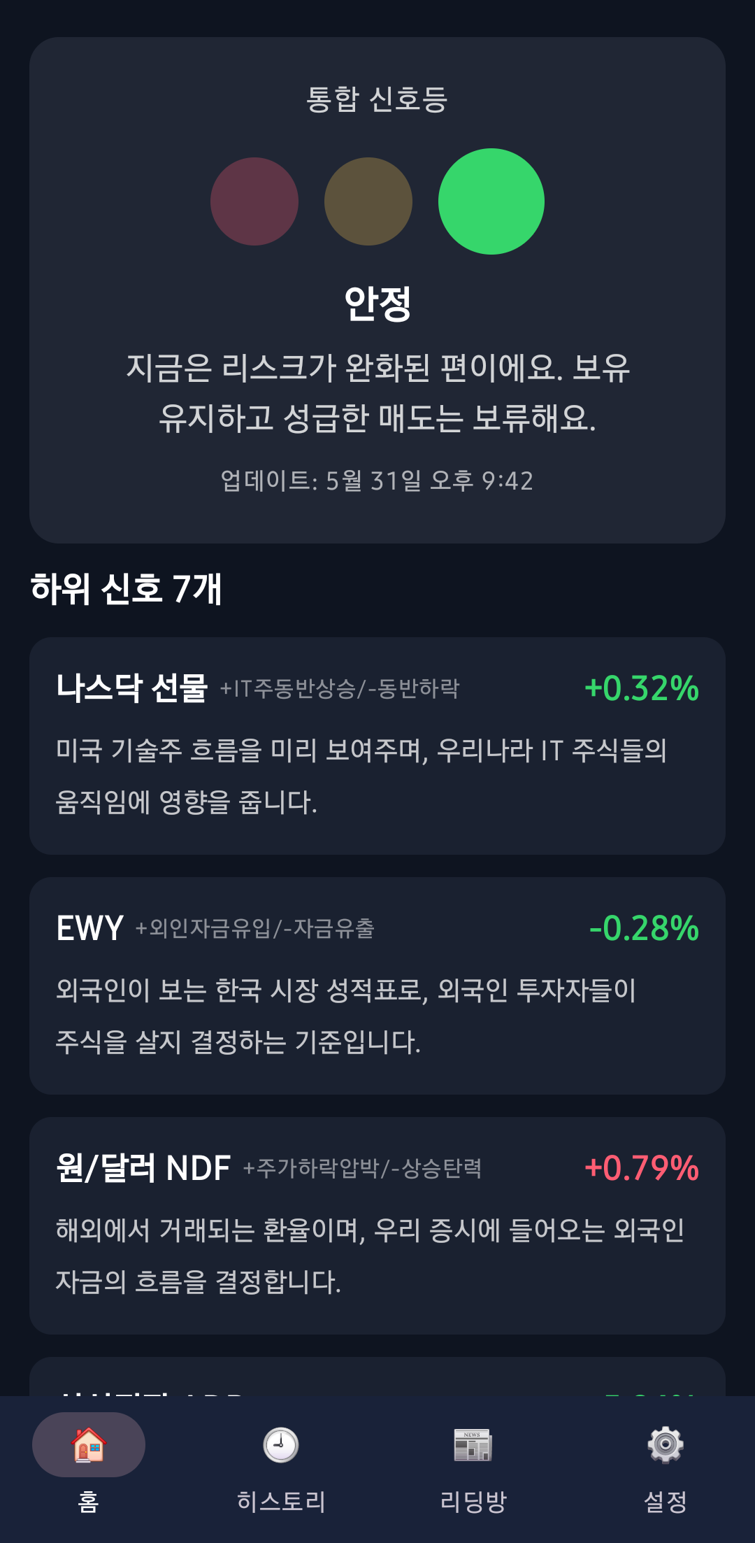 주식 매도신호등 위험 지표 화면
